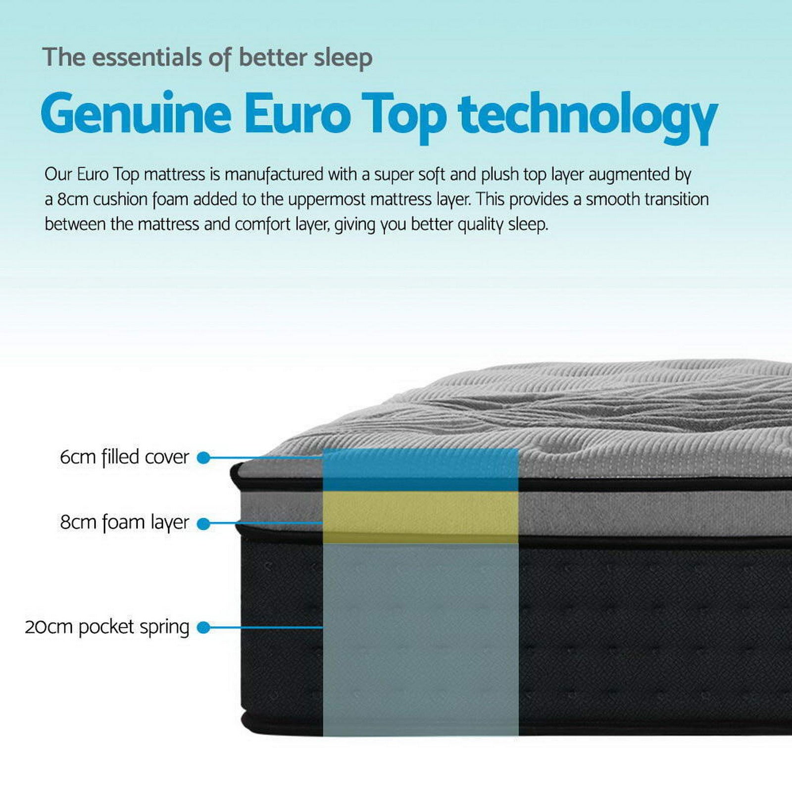 Restoria Euro Top Mattress – King Single – Medium