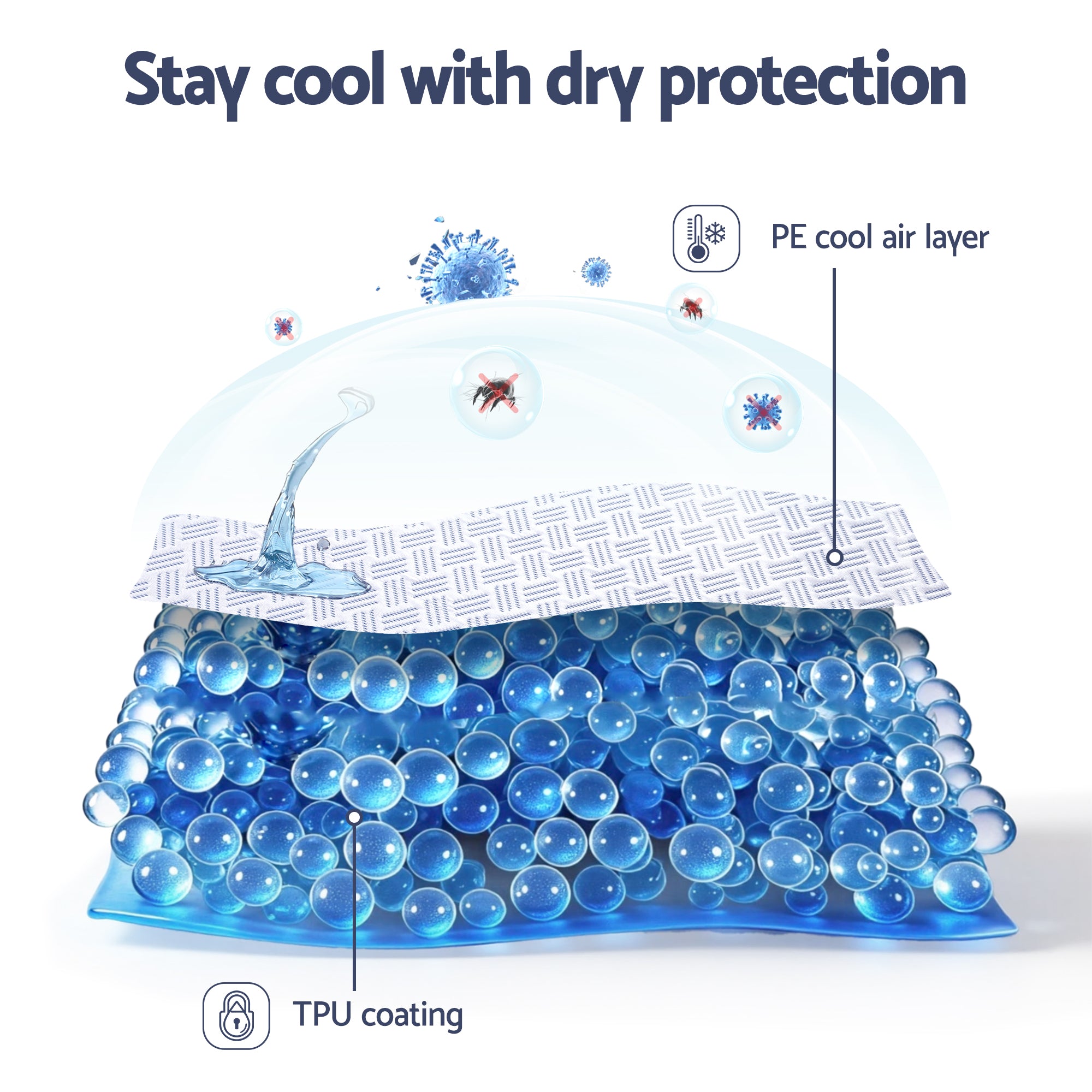 Therma Cooling Mattress Protector – White – King