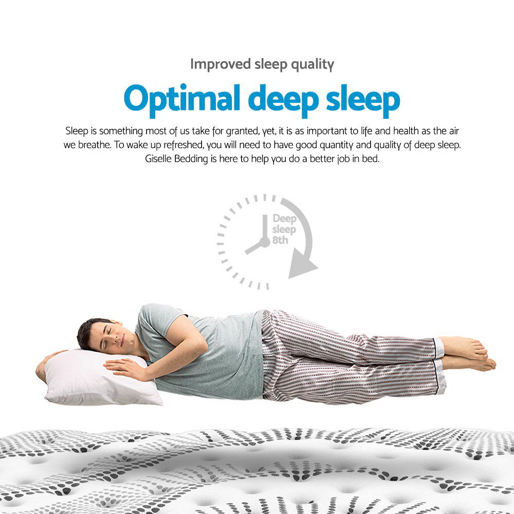 Serano Euro Top Mattress – White – Double