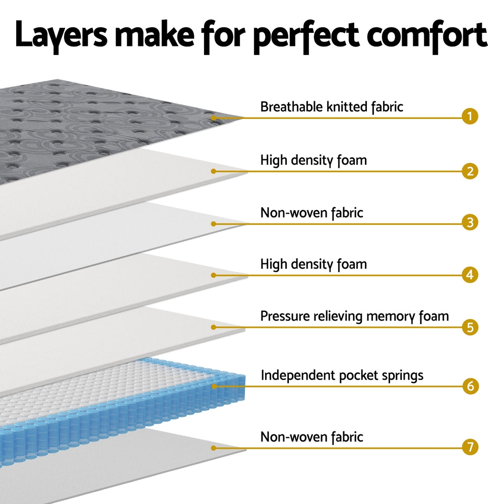 Reverie Euro Top Plush Mattress – Grey – King