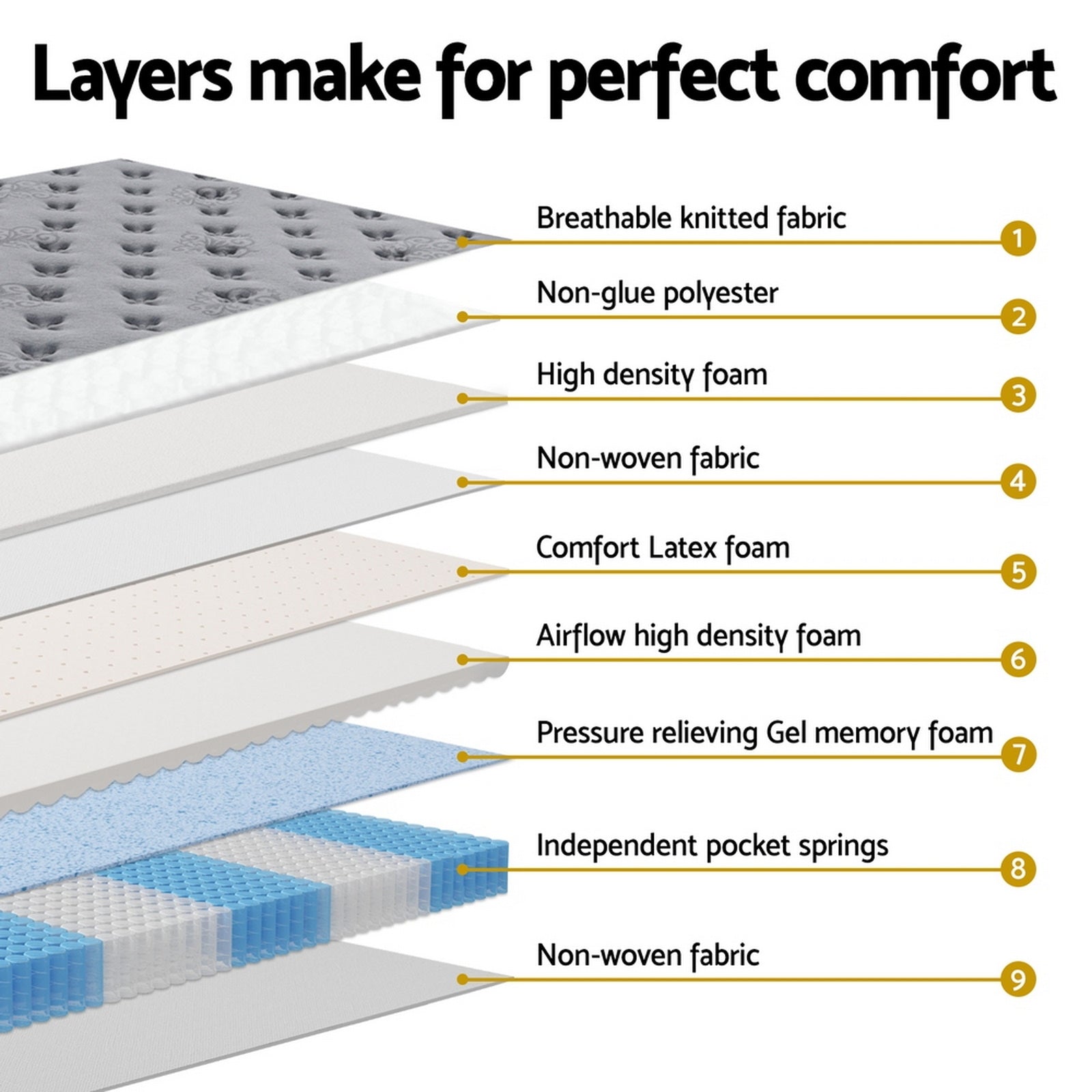Easton Euro Top Mattress – Medium – Double