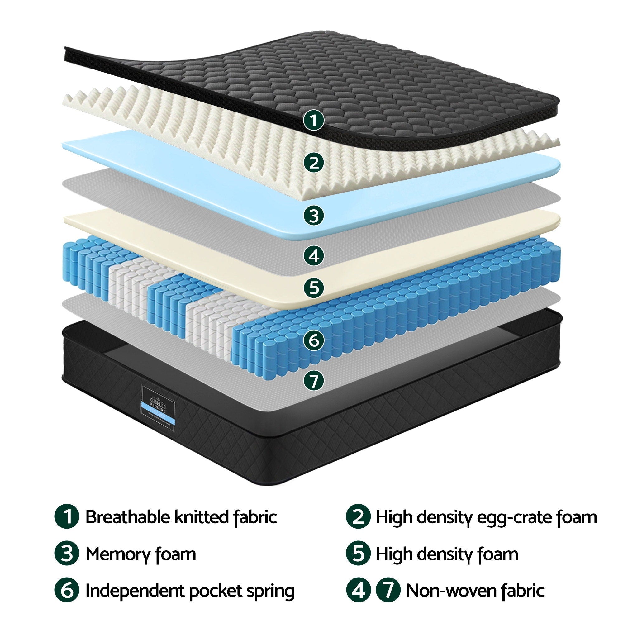 Linden Mattress 34cm Euro Top 5-Zone Pocket Spring Black – King Single