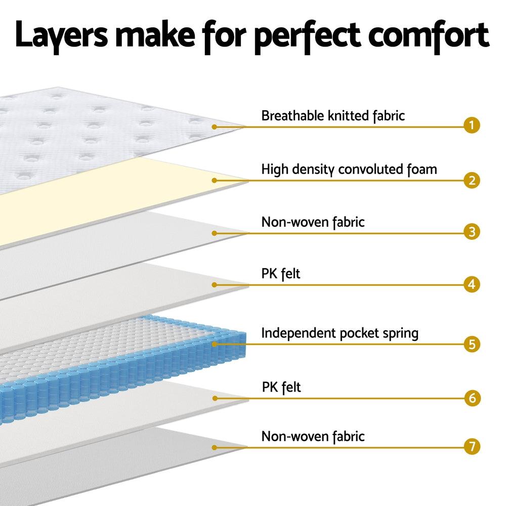 Serenity Euro Top Mattress – White – Double