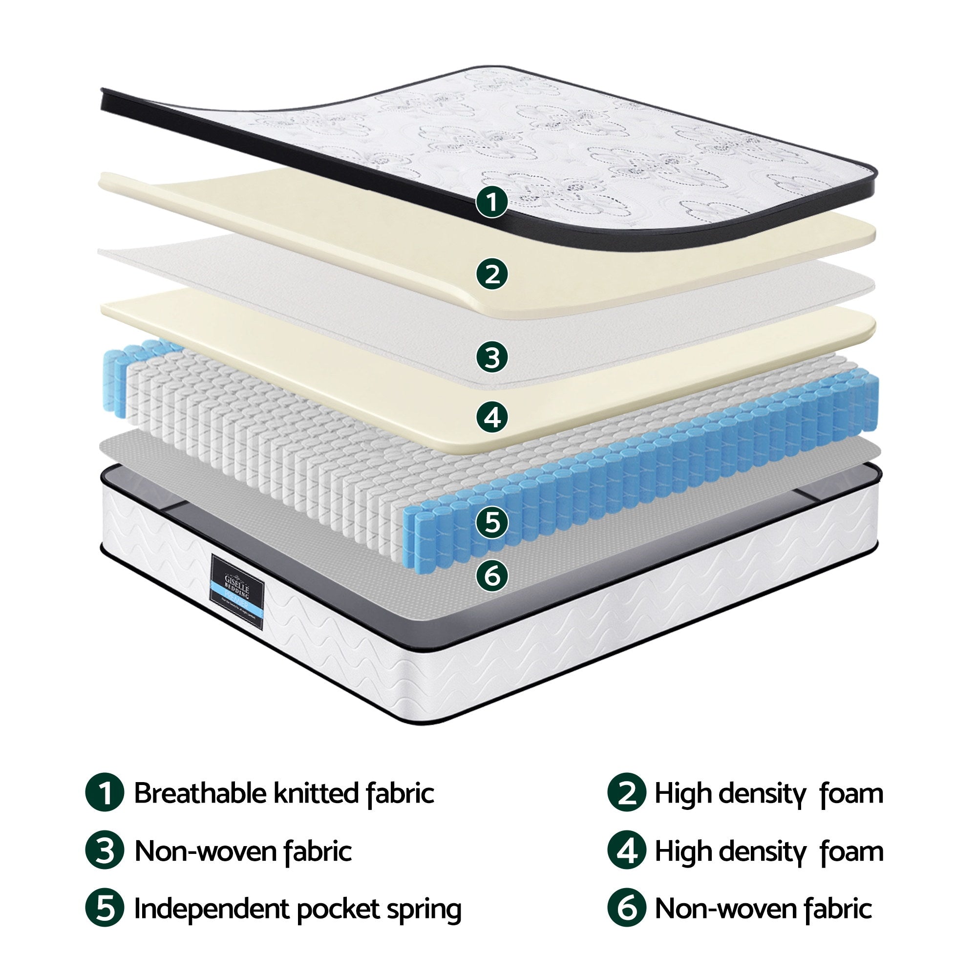Zenith Pocket Spring Mattress – Medium – Queen