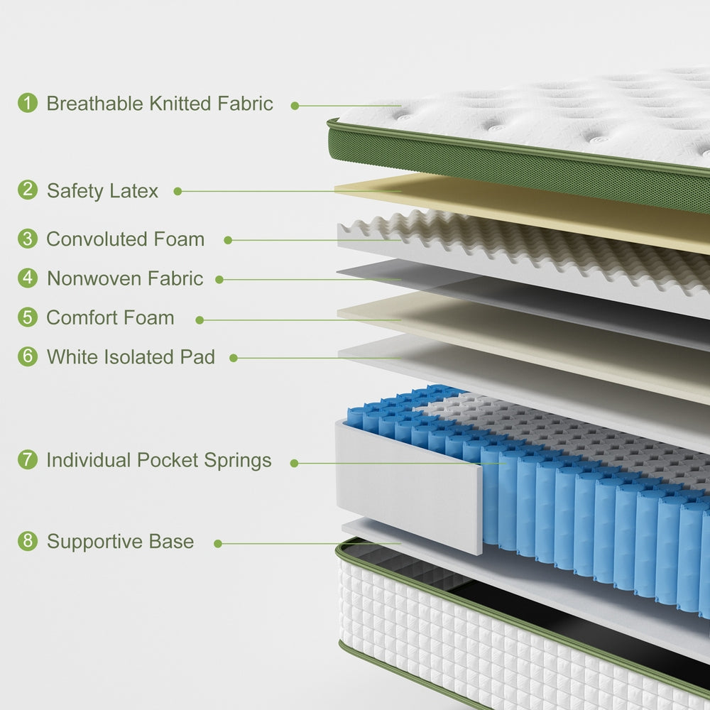 Serano Euro Top Mattress – White – King Single